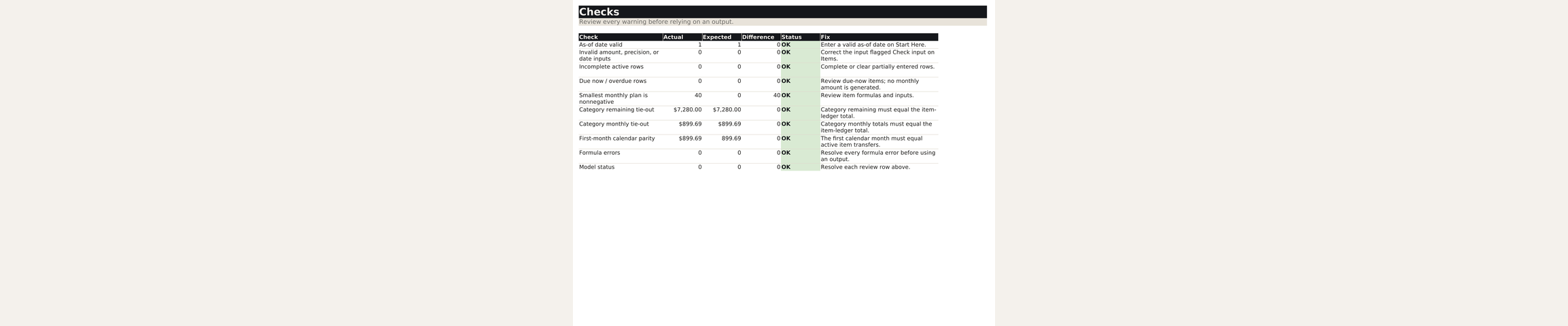 Check sheet with status, parity, formula-error, and corrective-action rows.