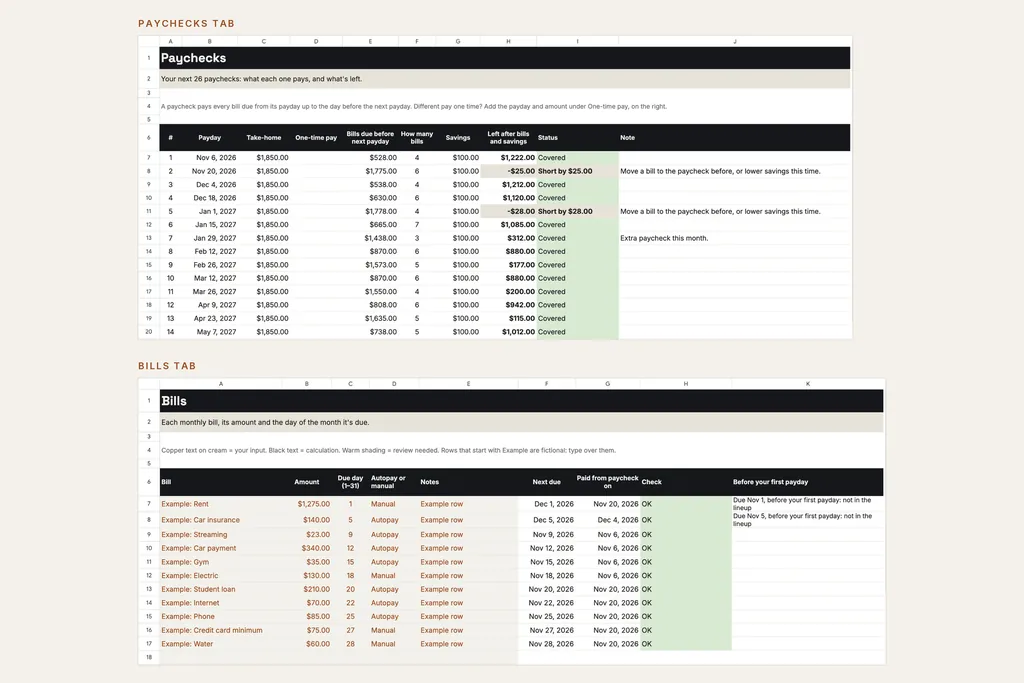 The Paychecks tab above the Bills tab: upcoming fictional paychecks with what's left, a status and a note on short ones, and eleven monthly bills with due day and the paycheck that pays each.