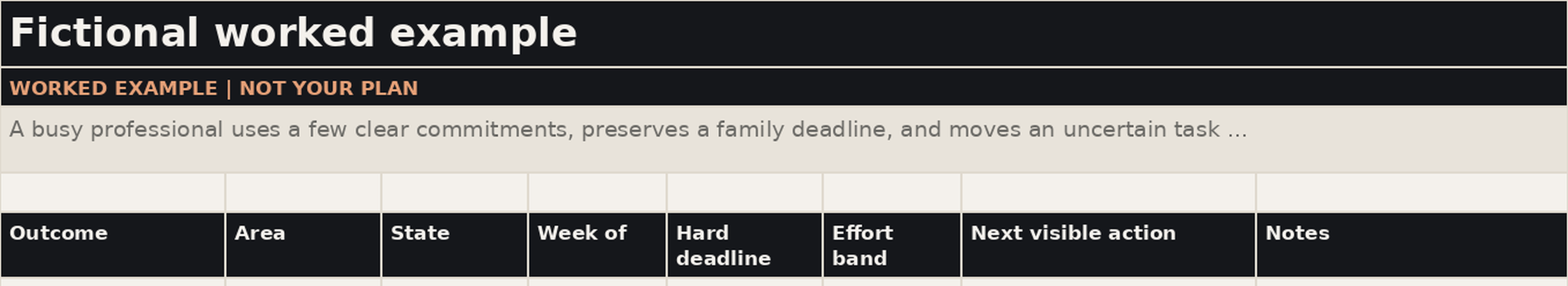 Weekly Reset worked example worksheet with fictional commitments.