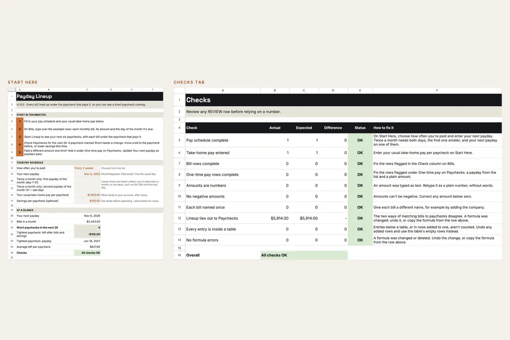 Start Here with the pay schedule and an at-a-glance block, beside the Checks tab: 10 checks, each with an OK status and how to fix it, ending with All checks OK.