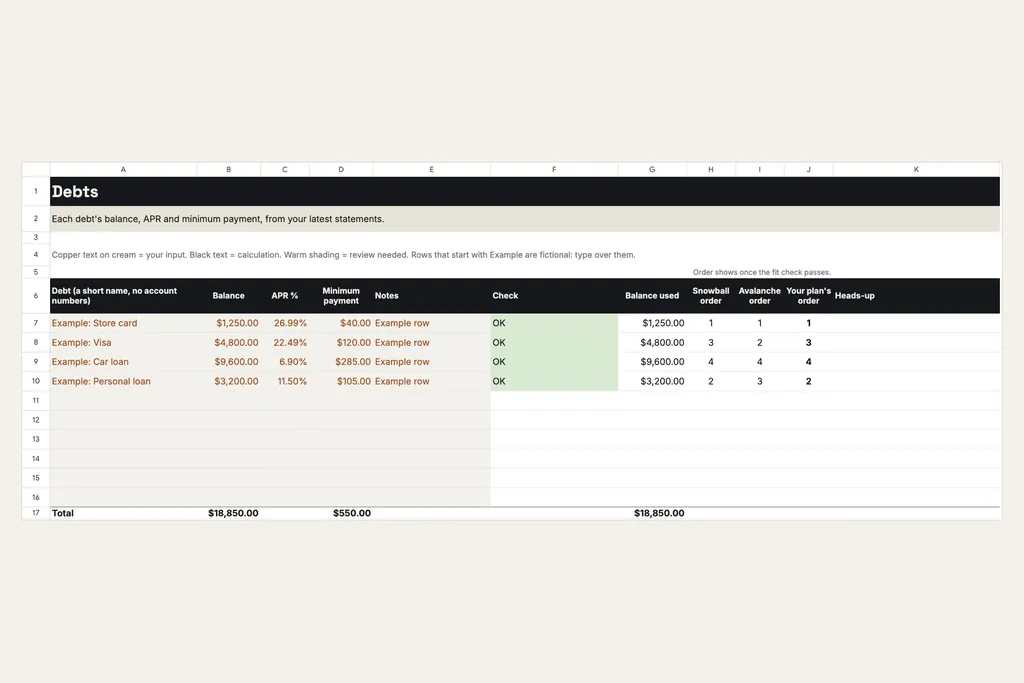 The Debts tab: four fictional debts with balance, APR and minimum payment, and each debt's snowball, avalanche and plan order.