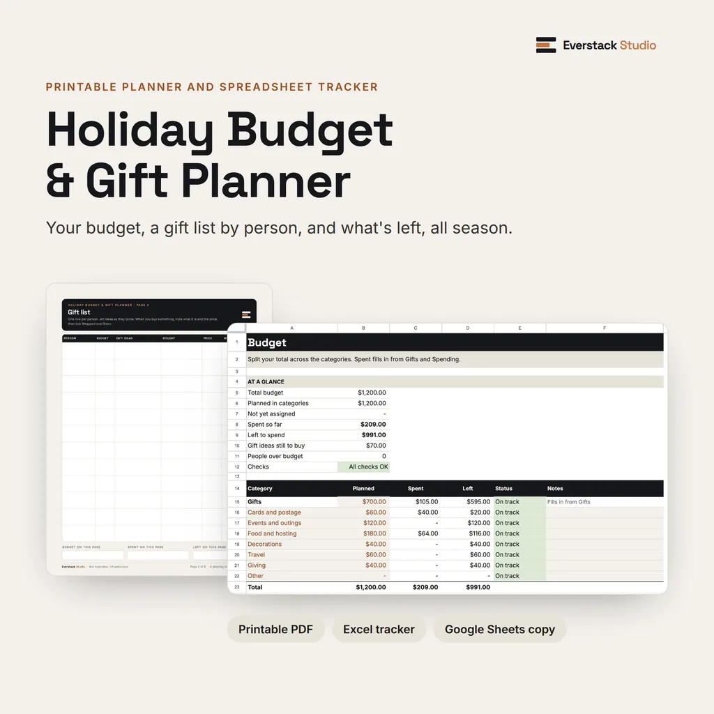 The Holiday Budget & Gift Planner's printable gift list page beside the tracker's Budget tab, with a fictional $1,200 budget: $209 spent and $991 left.